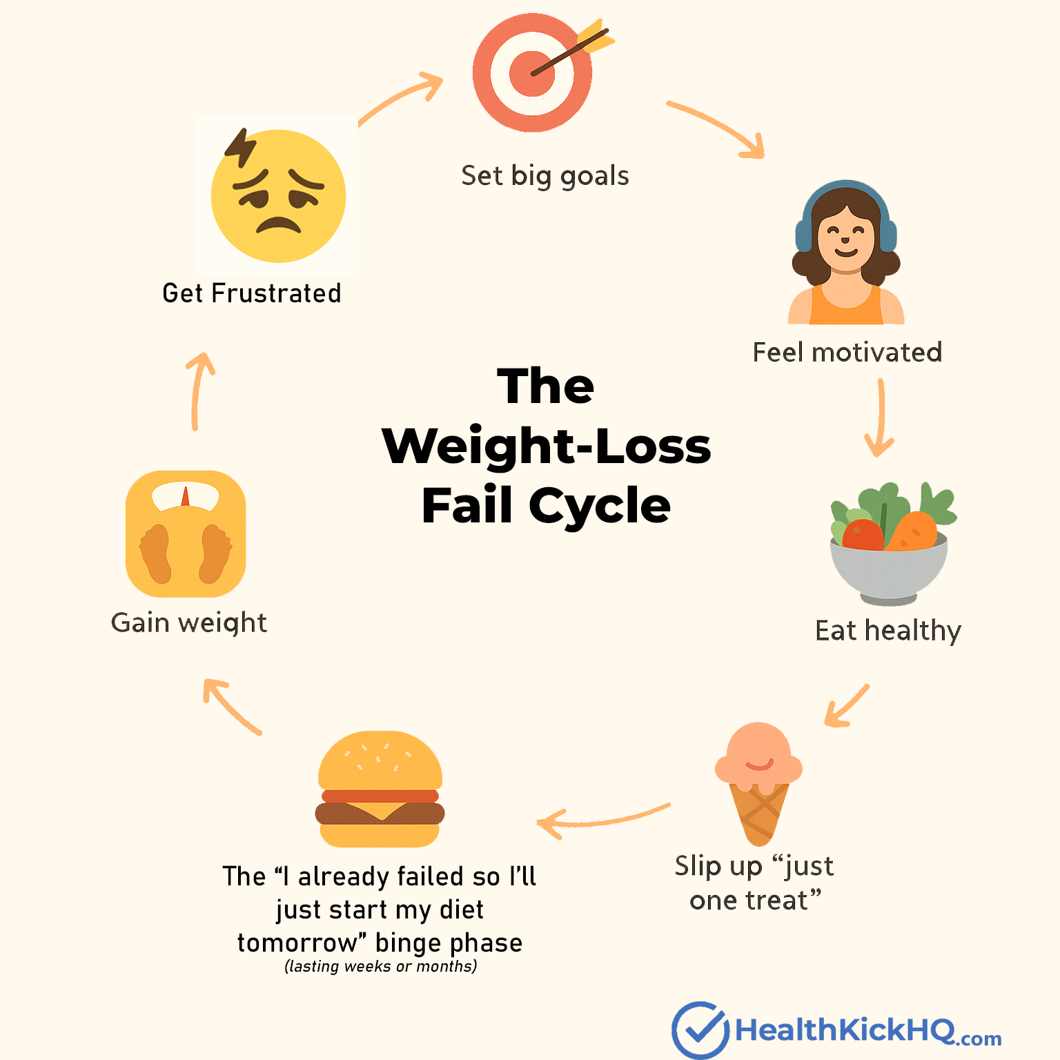 A circular infographic titled 
