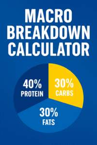 A digital graphic promoting a Macro Breakdown Calculator with a pie chart showing 40% protein, 30% carbs, and 30% fats on a blue background.
