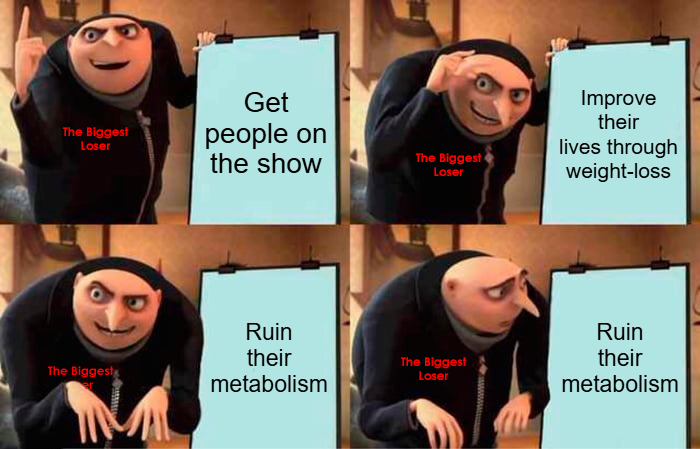 Meme of Gru presenting The Biggest Loser’s flawed plan: helping contestants lose weight but ultimately ruining their metabolism.