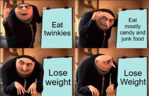 Gru meme showing the plan “Eat Twinkies,” then “Eat mostly candy and junk food,” then “Lose weight,” followed by Gru looking confused as the final panel repeats “Lose Weight.”